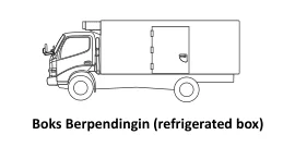 Box Berpendingin (refrigerated box)