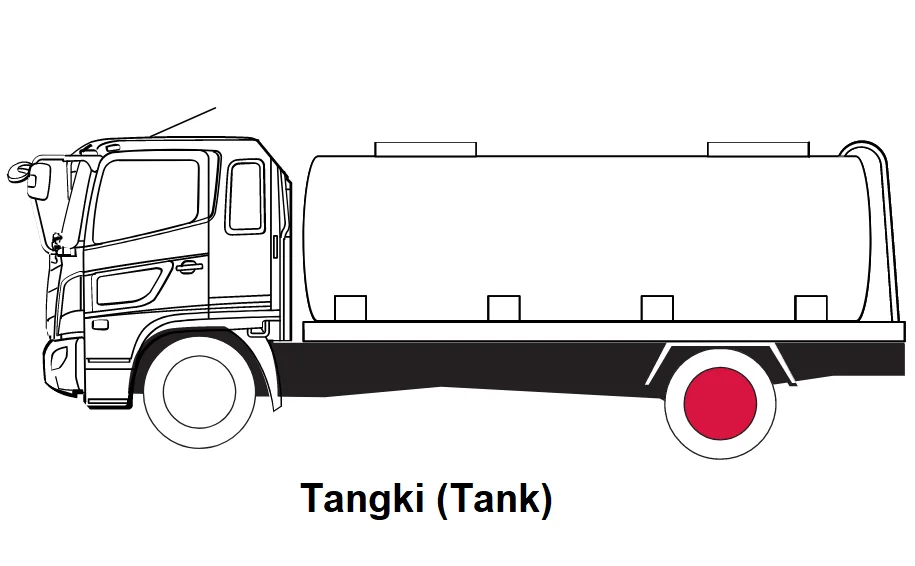 Tangki (tank)