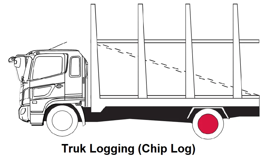 Truk Logging (chip log)