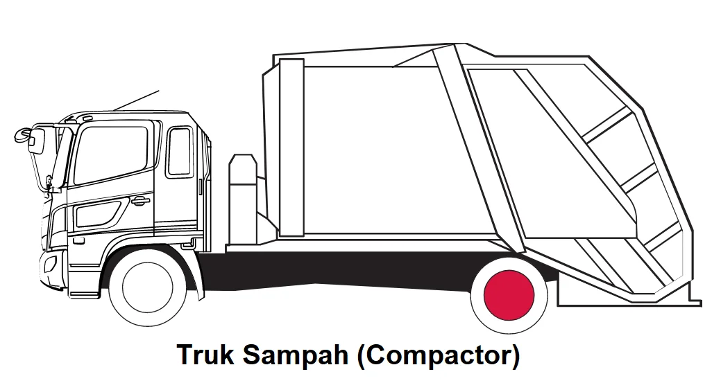 Truk Sampah (compactor)